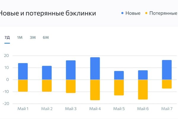 Кракен как войти через тор