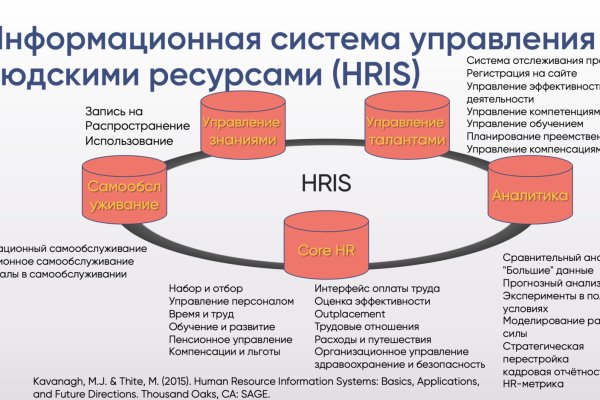 Кракен даркнет не работает