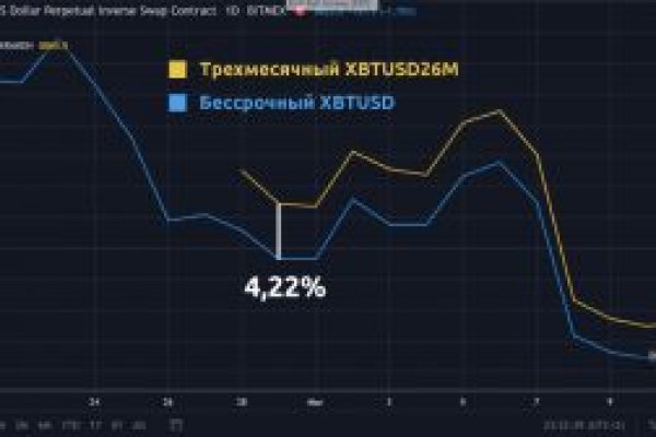 Ссылка на кракен тор магазин