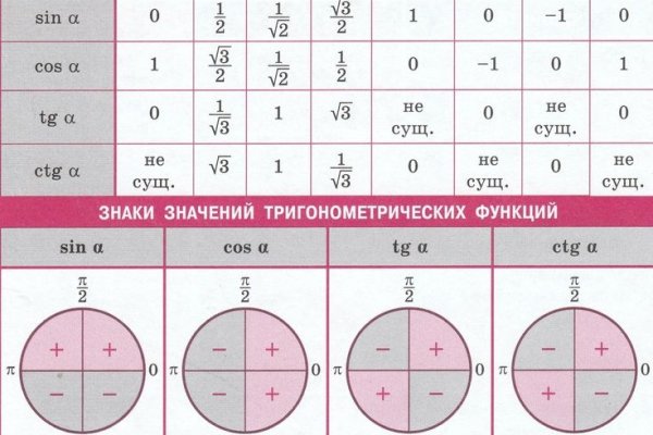 Кракен зеркало сайта