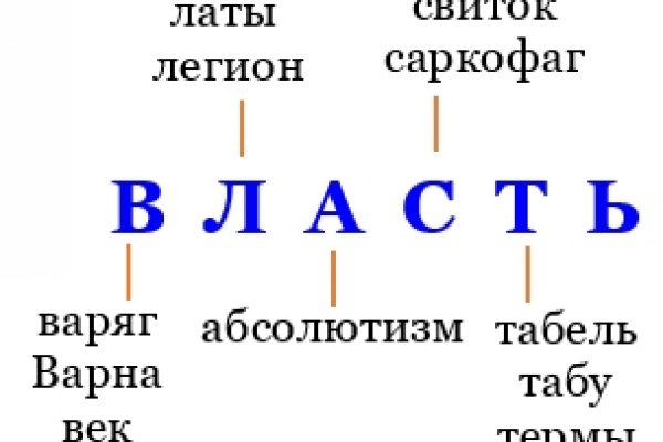 Кракен соль