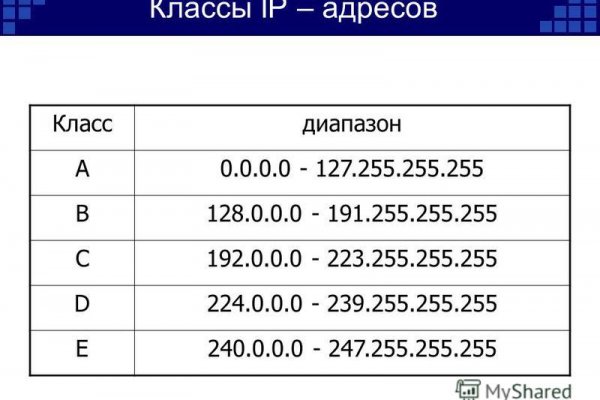 Дарк маркетплейс кракен