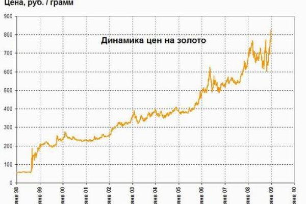 Kraken официальный сайт ссылка через tor